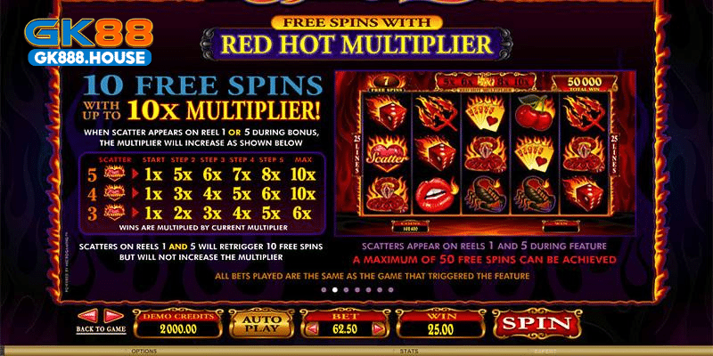 Thuật ngữ hay gặp khi chơi Hot little Devil Slot Game 